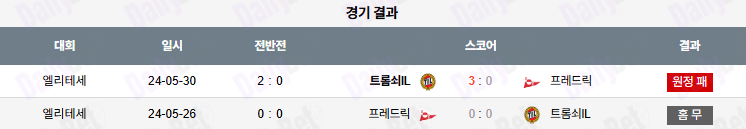 06월 30일 노르웨이 1부 프레드릭스타드 FK vs 트롬쇠 IL