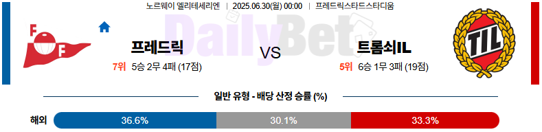 06월 30일 노르웨이 1부 프레드릭스타드 FK vs 트롬쇠 IL