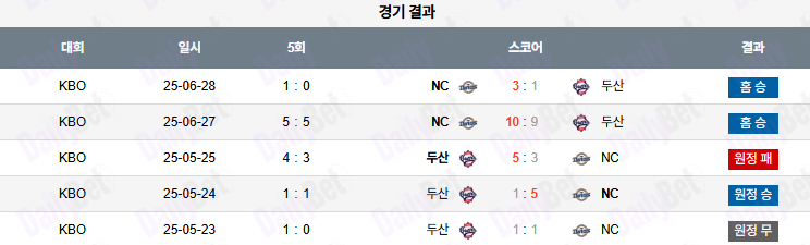 06월 29일 KBO NC vs 두산