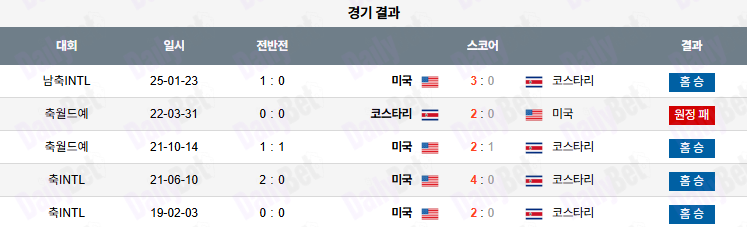 06월 30일 골드컵 미국 vs 코스타리카