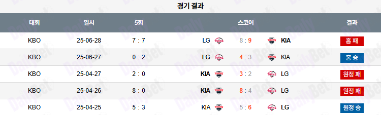 06월 29일 KBO LG vs KIA