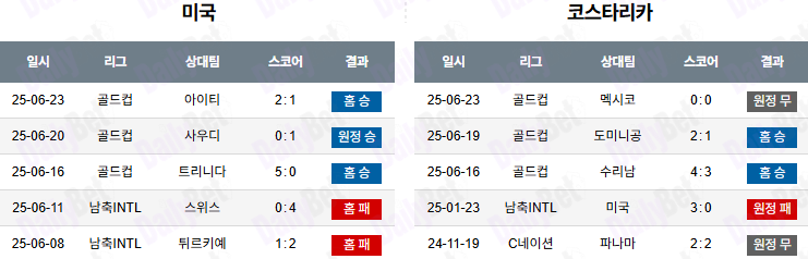 06월 30일 골드컵 미국 vs 코스타리카