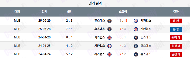 06월 30일 MLB 휴스턴 vs 시카고C
