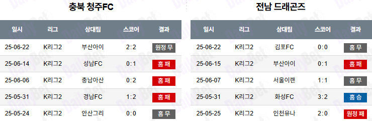06월 29일 K리그 2 충북청주 vs 전남 드래곤즈