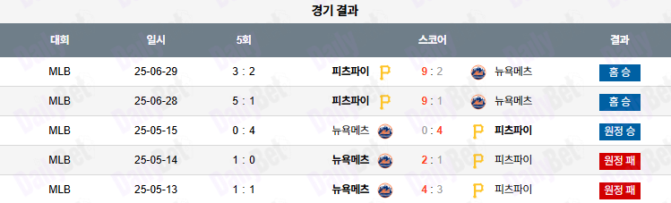 06월 30일 MLB 피츠버그 vs 뉴욕메츠