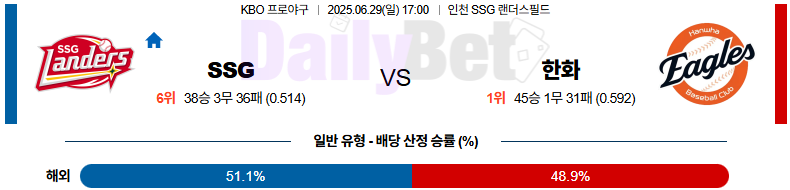 06월 29일 KBO SSG vs 한화