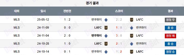 06월 30일 미국 메이저리그사커 LA FC vs 밴쿠버 화이트캡스 FC