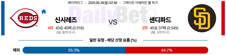 06월 30일 MLB 신시내티 vs 샌디에이고
