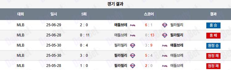 06월 30일 MLB 애틀랜타 vs 필라델피아