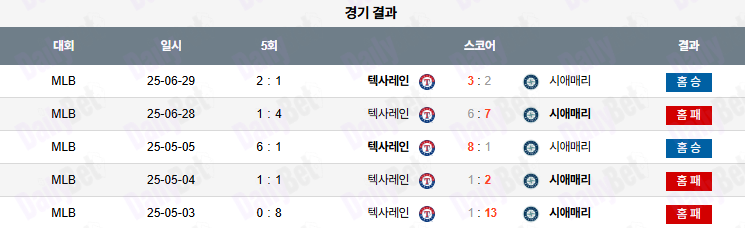 06월 30일 MLB 텍사스 vs 시애틀