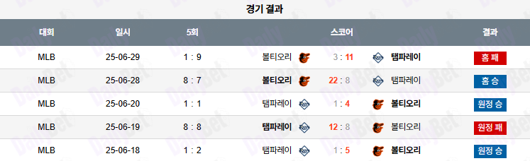 06월 30일 MLB 볼티모어 vs 탬파베이