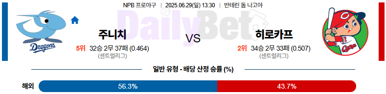 06월 29일 NPB 주니치 vs 히로시마