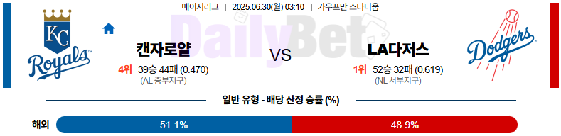 06월 30일 MLB 캔자스시티 vs LA다저스
