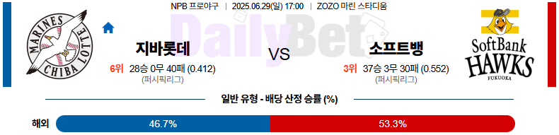 06월 29일 NPB 지바롯데 vs 소프트뱅크
