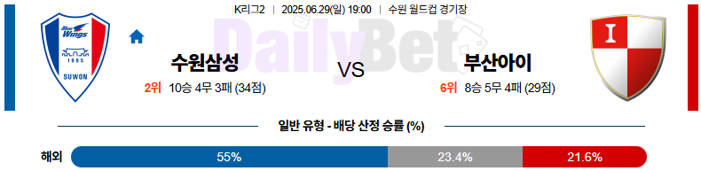 06월 29일 K리그 2 수원삼성블루윙즈 vs 부산 아이파크