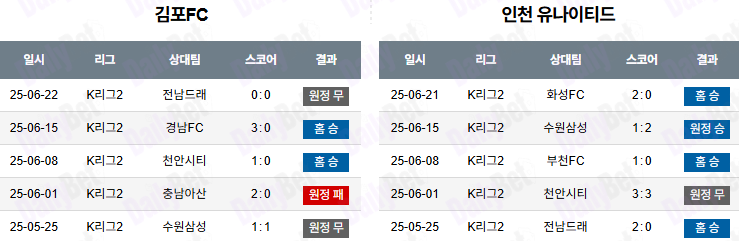06월 29일 K리그 2 김포 FC vs 인천 유나이티드 FC