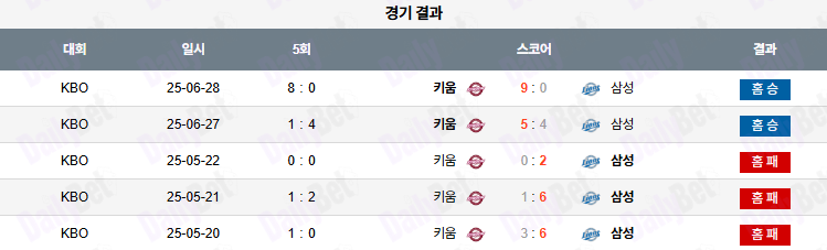 06월 29일 KBO 키움 vs 삼성