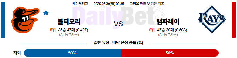 06월 30일 MLB 볼티모어 vs 탬파베이