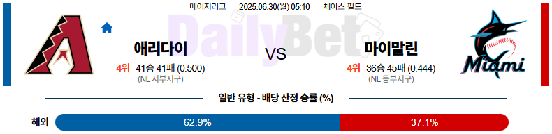 06월 30일 MLB 애리조나 vs 마이애미