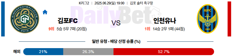 06월 29일 K리그 2 김포 FC vs 인천 유나이티드 FC