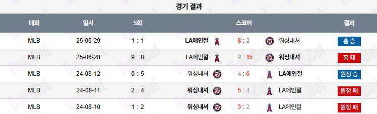 06월 30일 MLB LA에인절스 vs 워싱턴