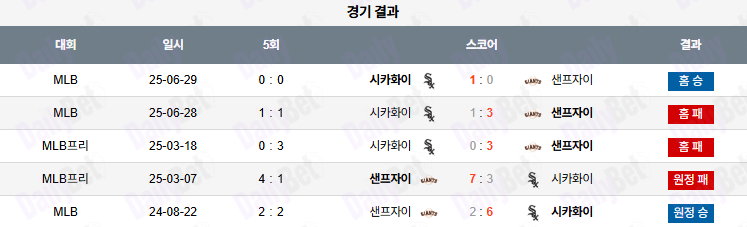 06월 30일 MLB 시카고W vs 샌프란시스코