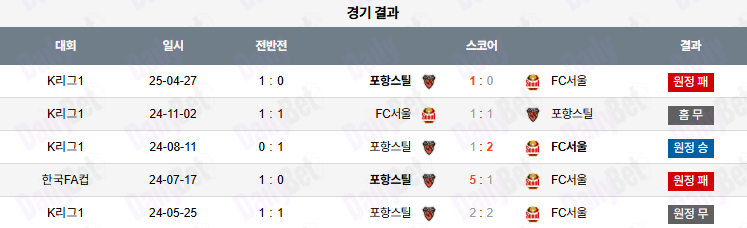 06월 29일 K리그 1 FC 서울 vs 포항 스틸러스
