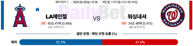 06월 29일 MLB LA에인절스 vs 워싱턴