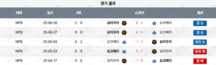 06월 29일 NPB 요미우리 vs 요코하마