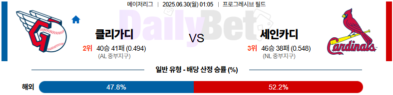 06월 30일 MLB 클리블랜드 vs 세인트루이스