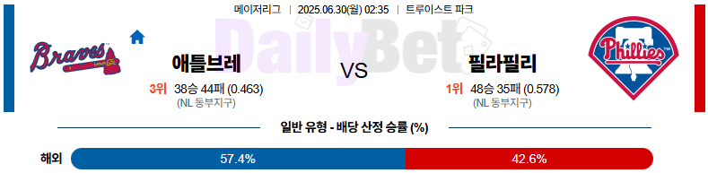 06월 30일 MLB 애틀랜타 vs 필라델피아