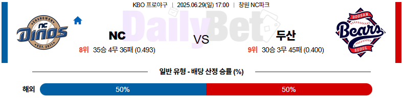 06월 29일 KBO NC vs 두산