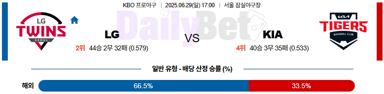 06월 29일 KBO LG vs KIA