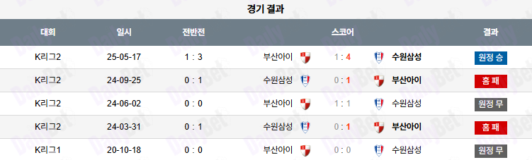 06월 29일 K리그 2 수원삼성블루윙즈 vs 부산 아이파크