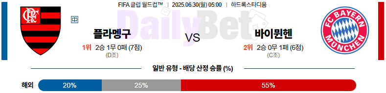 06월 30일 FIFA 클럽 월드컵 플라멩고 vs 바이에른 뮌헨