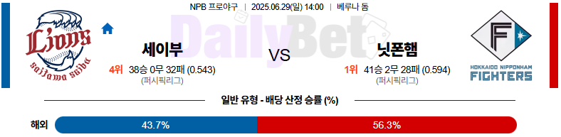 06월 29일 NPB 세이부 vs 니혼햄