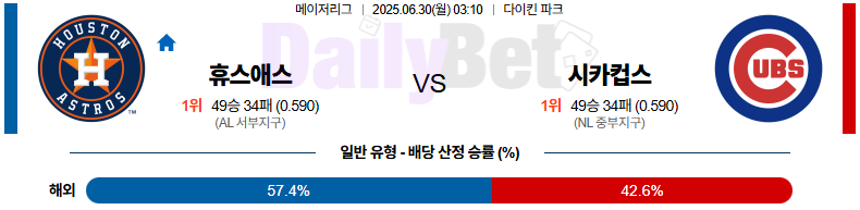 06월 30일 MLB 휴스턴 vs 시카고C