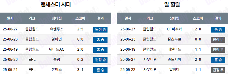 07월 01일 FIFA 클럽 월드컵 맨체스터 시티 vs 알 힐랄