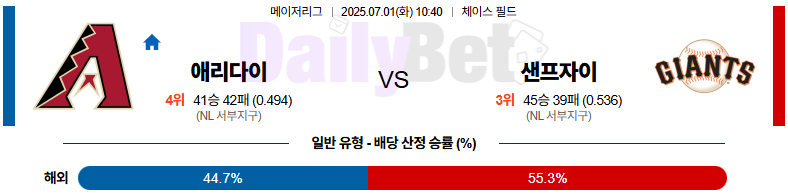 07월 01일 MLB 애리조나 vs 샌프란시스코
