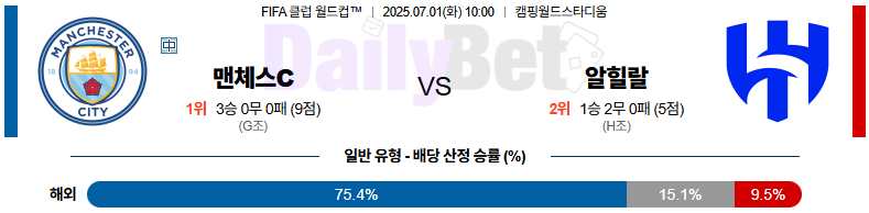 07월 01일 FIFA 클럽 월드컵 맨체스터 시티 vs 알 힐랄