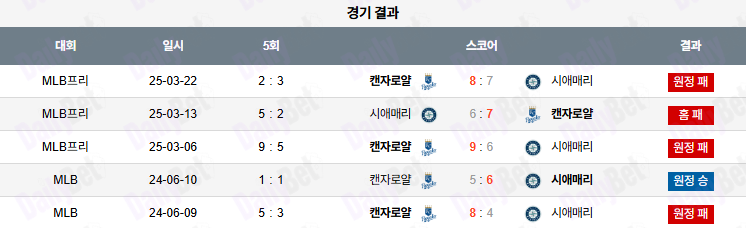 07월 01일 MLB 시애틀 vs 캔자스시티