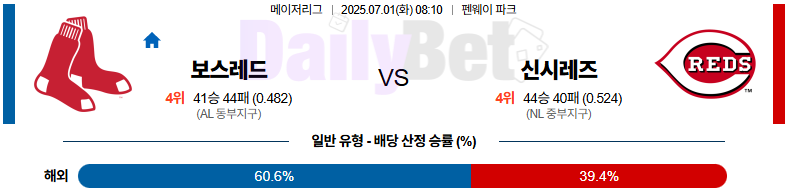 07월 01일 MLB 보스턴 vs 신시내티