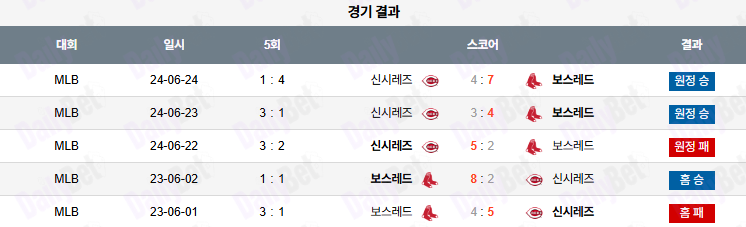 07월 01일 MLB 보스턴 vs 신시내티