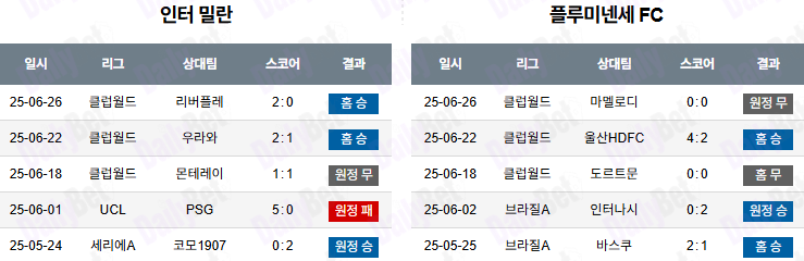 07월 01일 FIFA 클럽 월드컵 인터 밀란 vs 플루미넨시