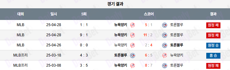 07월 01일 MLB 토론토 vs 뉴욕양키스