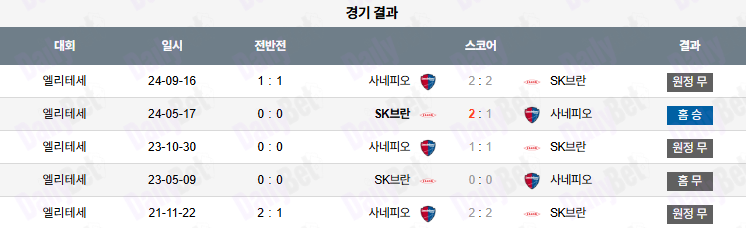 07월 01일 노르웨이 1부 SK브란 vs 사네피오르 포트발
