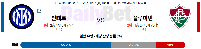 07월 01일 FIFA 클럽 월드컵 인터 밀란 vs 플루미넨시
