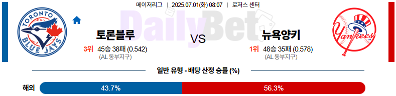 07월 01일 MLB 토론토 vs 뉴욕양키스