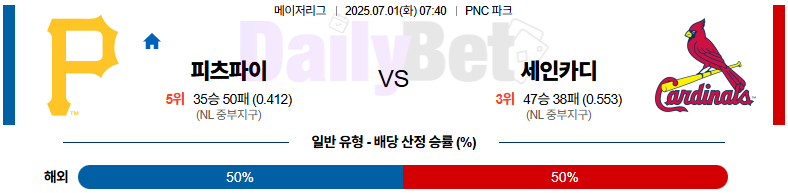 07월 01일 MLB 피츠버그 vs 세인트루이스