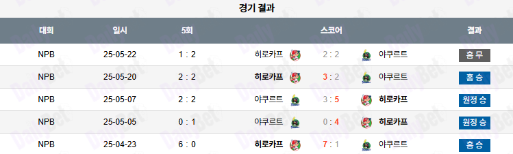 07월 01일 NPB 히로시마 vs 야쿠르트